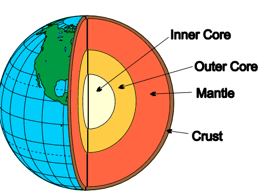 http://interactivesites.weebly.com/earths-structure.html